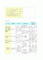   자궁경부암 case study 20페이지