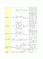   자궁경부암 case study 22페이지