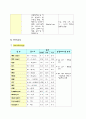   자궁경부암 case study 23페이지