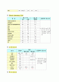   자궁경부암 case study 24페이지