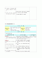   자궁경부암 case study 27페이지