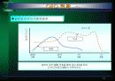 품질기능전개 (Quality Function Deployment; QFD) 10페이지