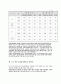 졸업논문 21페이지