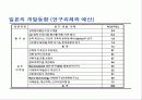 21C 시장을 지배할 New Product 7페이지