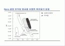 21C 시장을 지배할 New Product 38페이지