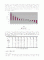 저출산, 고령화 문제의 경제적 파급효과와 그 대책 2페이지