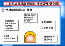 한국의 건강보험제도-정의와 개념설명,주요역할, 역사,현황, 문제점, 방안 4페이지