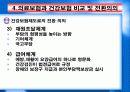 한국의 건강보험제도-정의와 개념설명,주요역할, 역사,현황, 문제점, 방안 18페이지