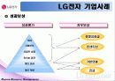 LG기업 HRM 사례 조사 21페이지
