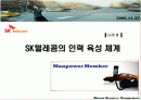 SK텔레콤의 인력 육성 체계 HRM 1페이지