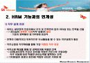 SK텔레콤의 인력 육성 체계 HRM 17페이지