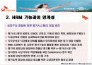 SK텔레콤의 인력 육성 체계 HRM 21페이지