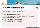 SK텔레콤의 인력 육성 체계 HRM 22페이지