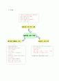 주제 중심의 교과 통합 단원 계획 4페이지