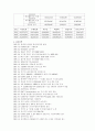 [경영학] 팬택&큐리텔 기업분석 3페이지