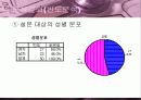 학교생활만족도에관한설문결과보고서(spss,자료분석)-조사방법,가설과 변수 설정,조사 설계,분석 결과  8페이지