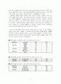 [글로벌마케팅] 홉스테드의 문화모형이론 및 사례 적용 연구(한국과 영국) 11페이지