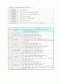 국어 지도안 (7학년(중1) 국어 1학기 1. 문학의 즐거움) 5페이지