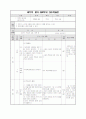 국어 지도안 (7학년(중1) 국어 1학기 1. 문학의 즐거움) 9페이지