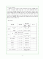 [매체경영] 기업사례분석 - 무료신문 '메트로' 21페이지