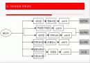 MISSHA 1000억 매출의 신화 13페이지