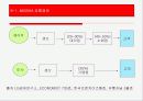 MISSHA 1000억 매출의 신화 14페이지