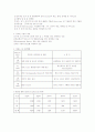 [경영학] 삼성 SDI 기업 분석 5페이지