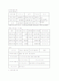 [경영학] 삼성 SDI 기업 분석 6페이지