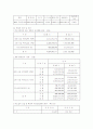 [경영학] 삼성 SDI 기업 분석 7페이지