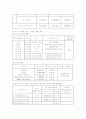 [경영학] 삼성 SDI 기업 분석 10페이지