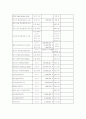 [경영학] 삼성 SDI 기업 분석 11페이지