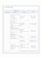 뇌종양 (brain tumor) 환자 케이스 24페이지