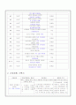 뇌종양 (brain tumor) 환자 케이스 27페이지