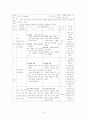 국어 지도안 (고등학교 국어 (상) 3. 다양한 표현과 이해) 9페이지