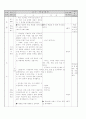 문학 지도안 (Ⅱ. 문학의 갈래와 문학 활동/3. 이야기하기로서의 문학/(3)소설의 본질과 특성) 2페이지