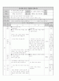 문학 지도안 (3. 이야기하기로서의 문학 / (1) 소설의 본질과 특성) 1페이지