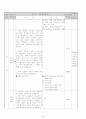 문학 지도안 (3. 이야기하기로서의 문학 / (1) 소설의 본질과 특성) 3페이지