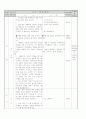 문학 지도안 (2. 노래하기로서의 문학 / (3)시의 발상과 표현) 2페이지