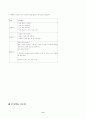 국어 지도안 (중3-2 / 4. 고전 문학의 감상 / (2) 가시리) 9페이지