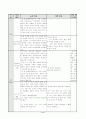 국어 지도안 (중3-2 / 4. 고전 문학의 감상 / (2) 가시리) 11페이지