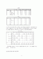 파란(Paran)의 마케팅 전략 분석 12페이지