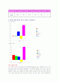 [생물학실험]온도, PH가 효소반응에 미치는 영향 5페이지