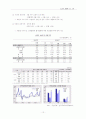 한국의 물가 분석과 대책에 대한 20대의 고찰 12페이지