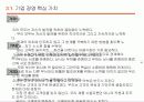 [경영학] 안철수연구소(Ahn Lap) 기업 분석 14페이지