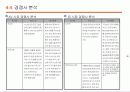 [경영학] 안철수연구소(Ahn Lap) 기업 분석 22페이지