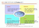 [경영학] 안철수연구소(Ahn Lap) 기업 분석 23페이지