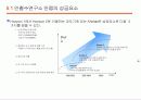 [경영학] 안철수연구소(Ahn Lap) 기업 분석 25페이지