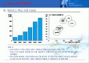 [경영학] 안철수 연구소 분석 A+ 9페이지