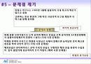 [경영학] 안철수 바이러스 연구소 분석 연구 29페이지