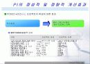 [경영학] POSCO(포스코)의 경영과 정보시스템 20페이지